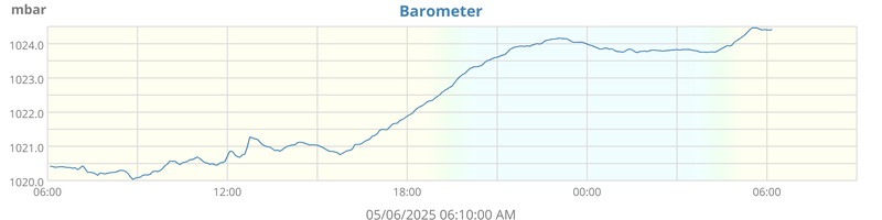 barometer
