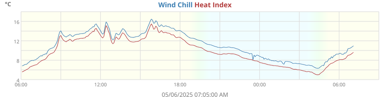 heatchill