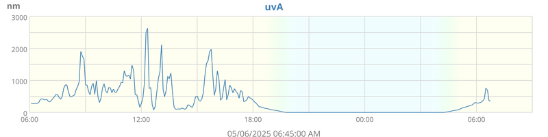 day uvA