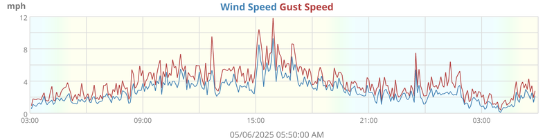 wind