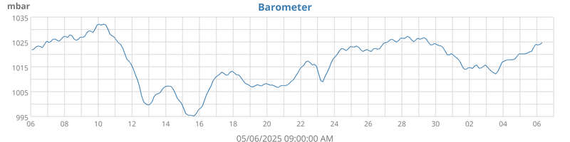barometer