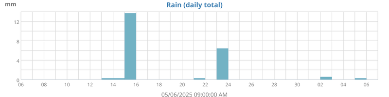 rain