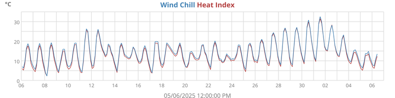 heatchill