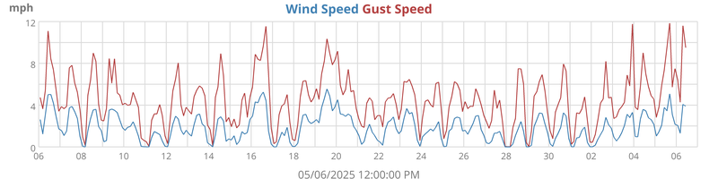 wind