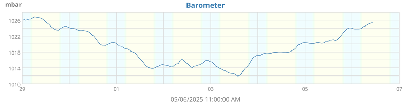 barometer