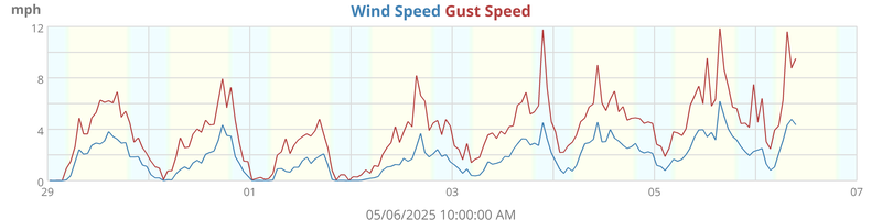 wind