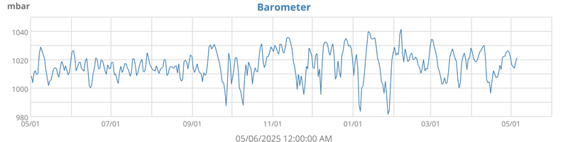 barometer