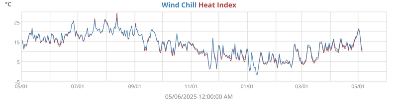 heatchill