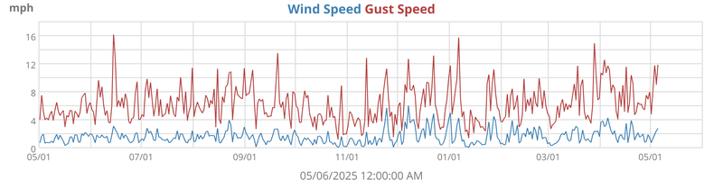 wind