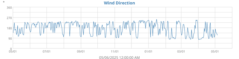 Hi Wind